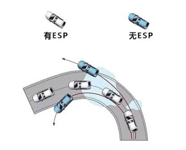 摩托车esp车身稳定系统