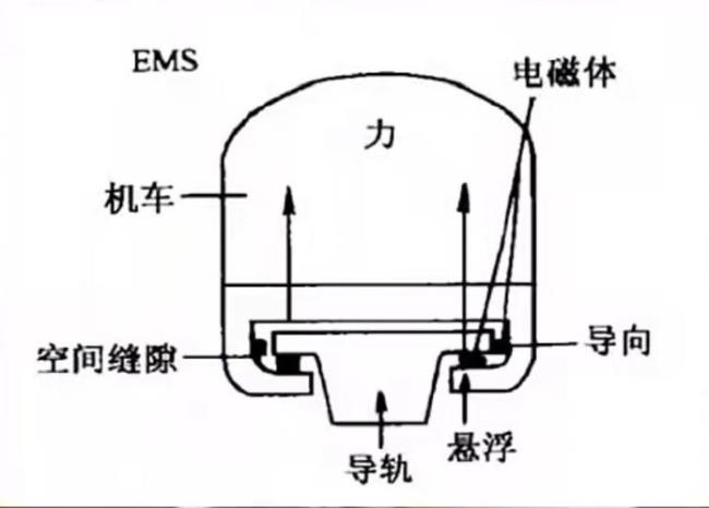 磁悬浮列车使用的轨道材质