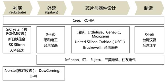 twslt产业链是什么厂商