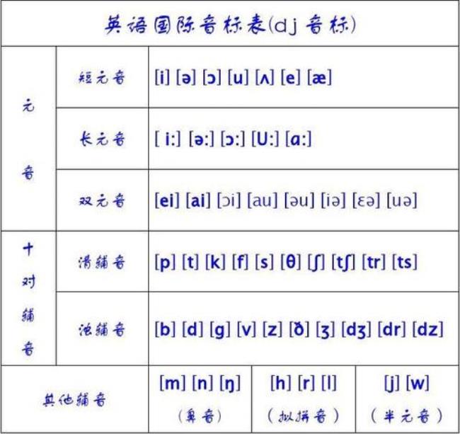 26个字母清辅音和浊辅音