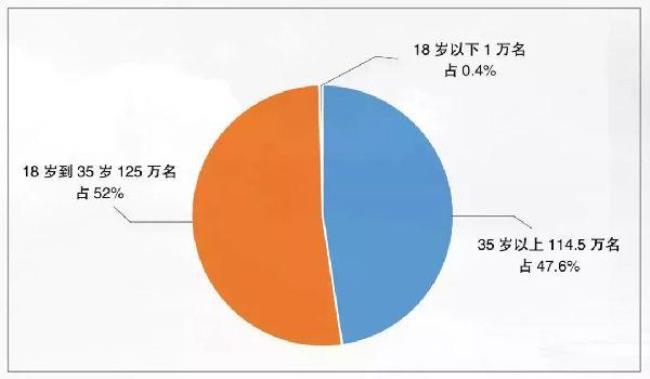 重大刑事案件伤亡人数标准