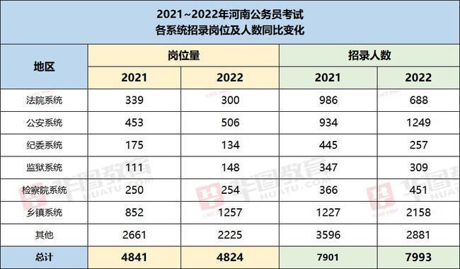 2022省考时间河南