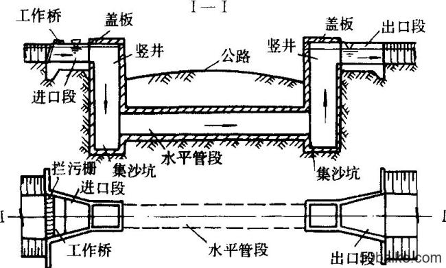 倒虹吸管是有压是怎么形成的