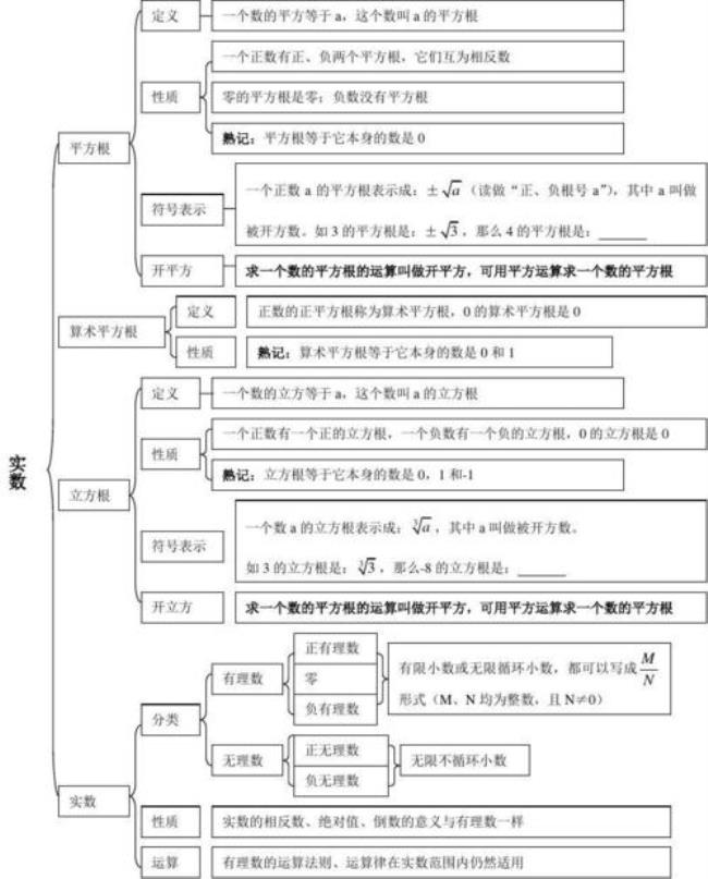 七年级数学第三个单元是什么