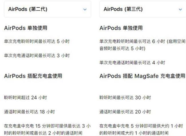 airpods3防水性能