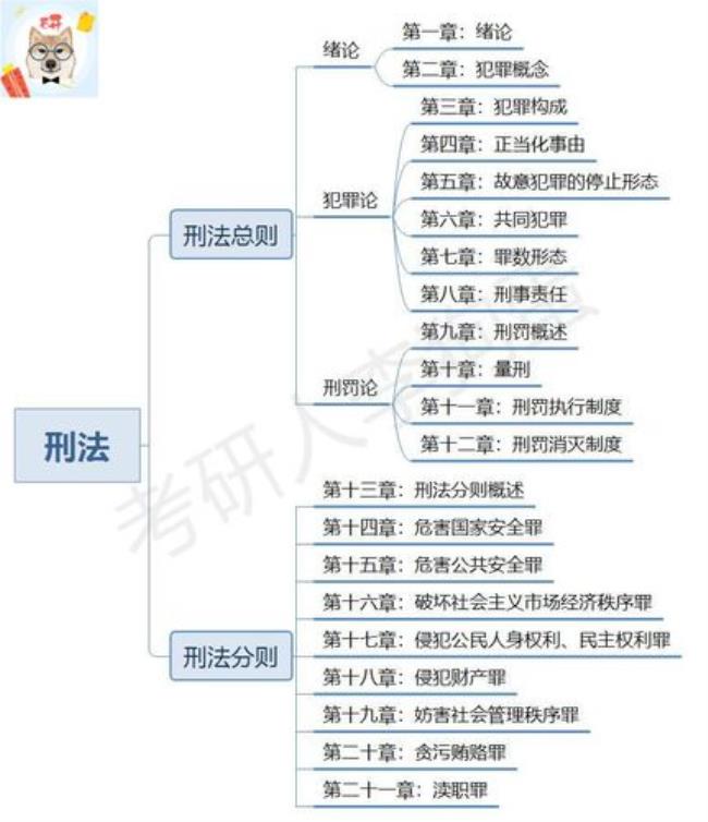 刑法分则第五章有哪几条