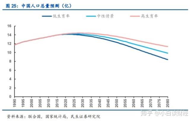 1978年为什么要实施人口计划