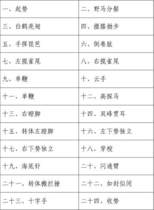 陈思坦24式太极剑口令口诀