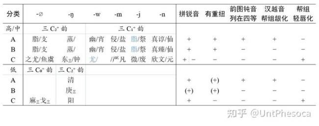 j级是什么意思