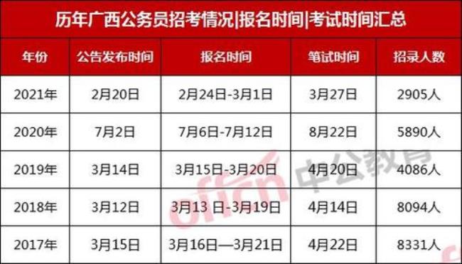 贵州省考2023报名时间