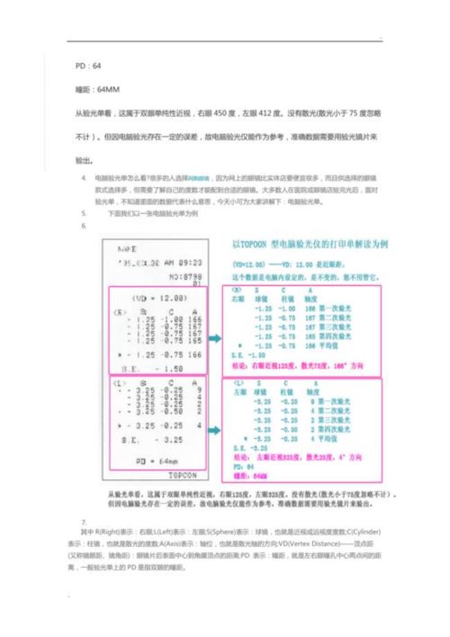 验光单中pup啥意思