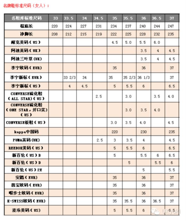 衣服7码是多少码