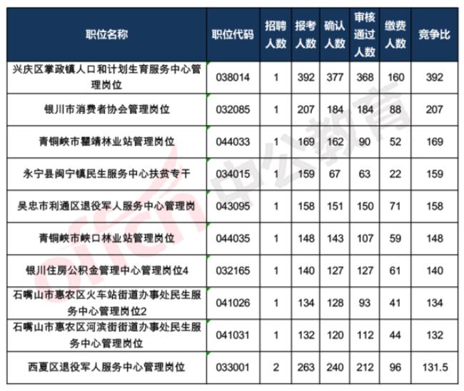 想进事业单位要怎么报名