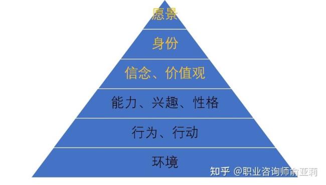 10个最重要的职业价值观及其含义