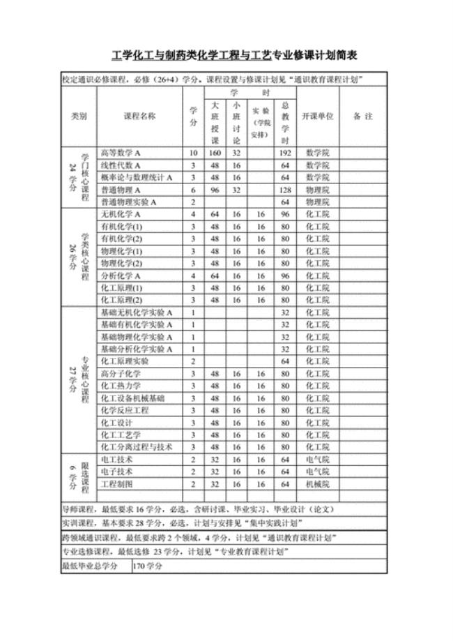 大一必修课程有哪些