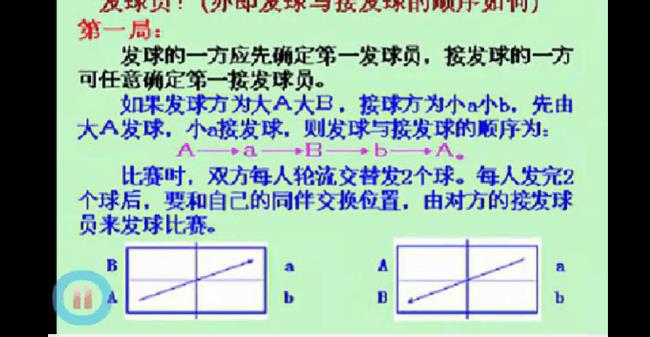 乒乓球团体赛和双打有什么区别