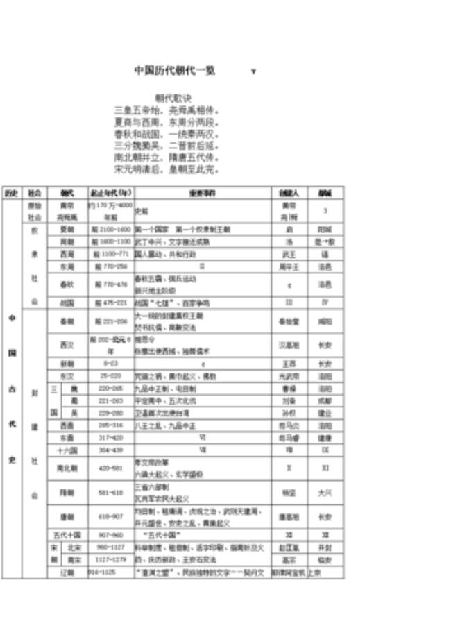 1326年是哪个朝代