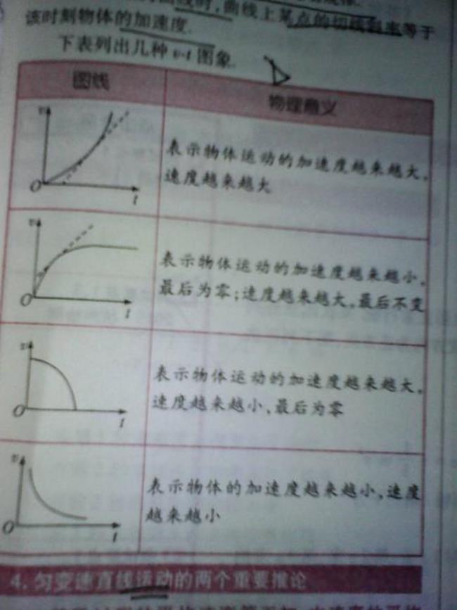 速度变化量跟加速度有什么区别