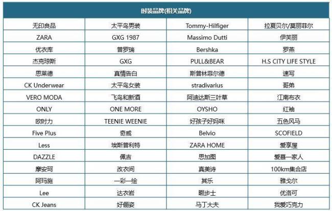 世界三大时尚潮流城市是那3个