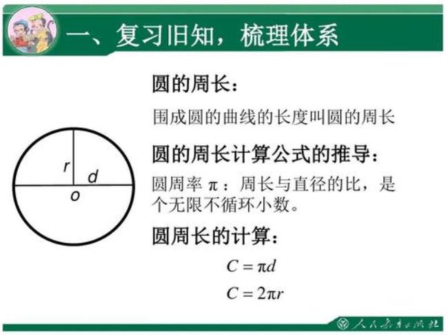 圆的周长公式是怎么推到出来的