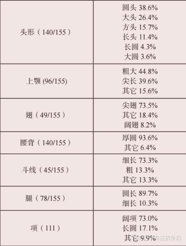 蛐蛐米希血统咋样