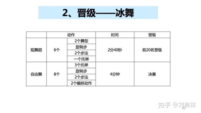 轮滑比赛规则