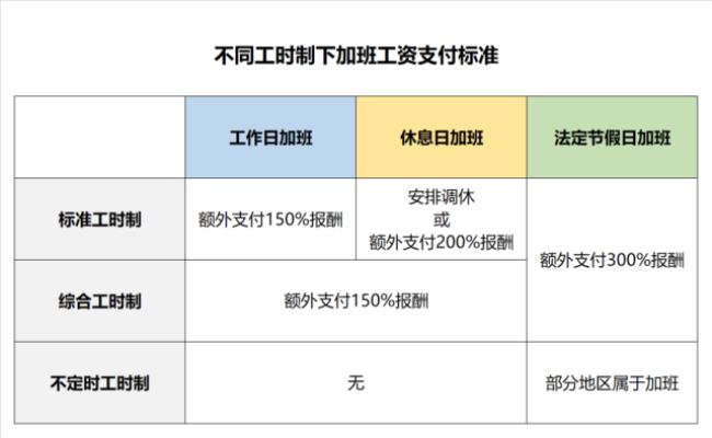 吃饭时间算不算工时