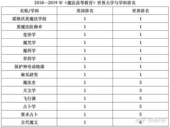 格雷魔法学校申请入口