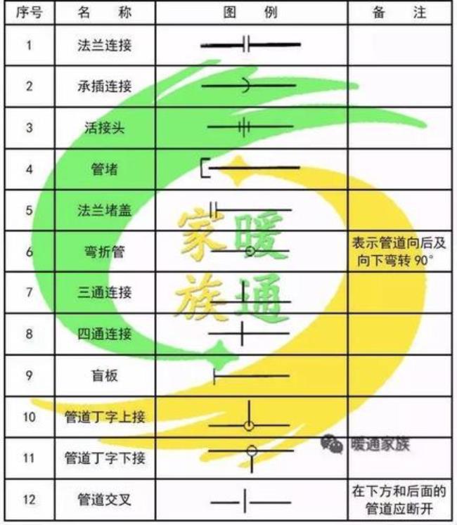 cad乘法号符号怎么画