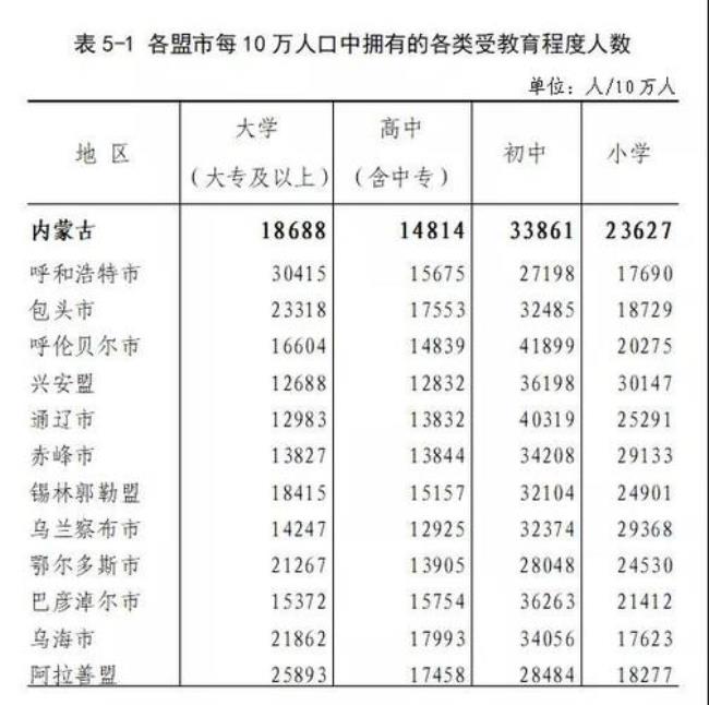 14亿人口中姓郭的有多少人