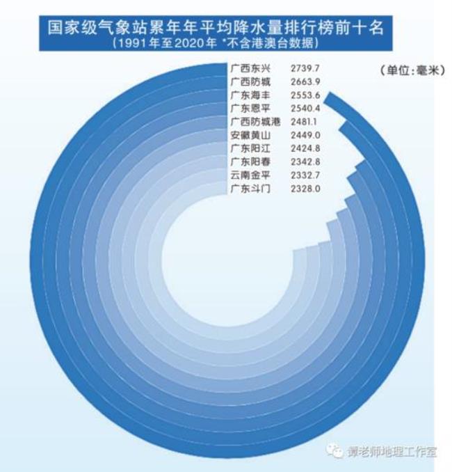 中国事物最多的地方