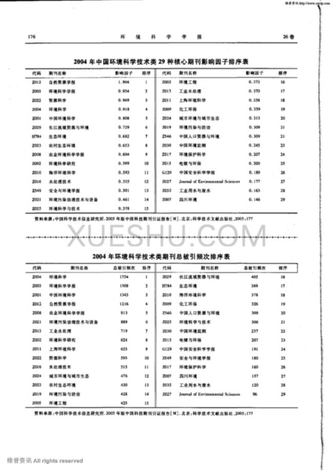 中国环境管理是c刊吗