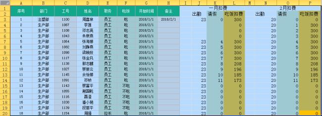 吃饭时间要扣除吗