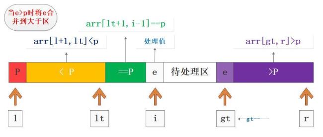 三分区是什么区别