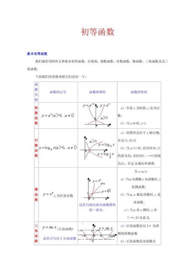 初等函数在定义域内的性质