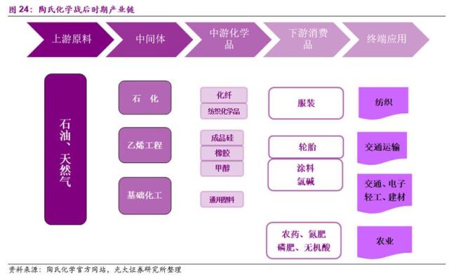 陶氏化学创始人