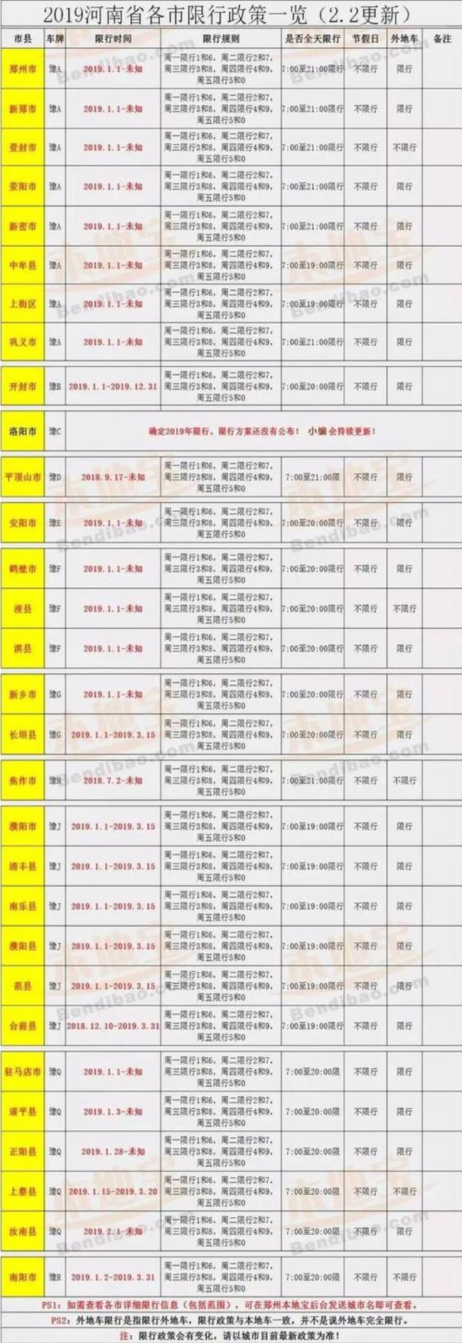 滨河路新能源车限行不