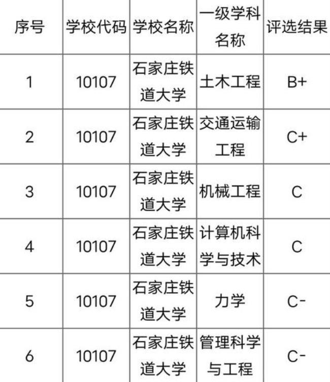 全国铁路局实力排名