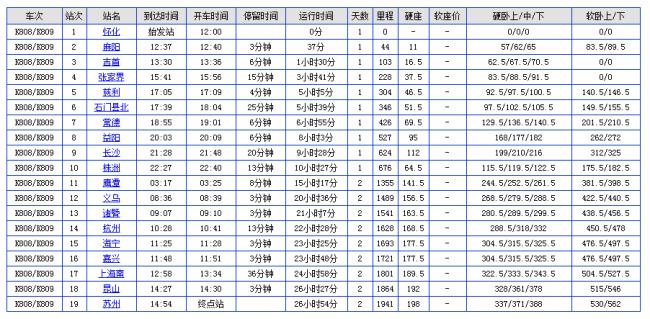 k507列车时刻表途经站