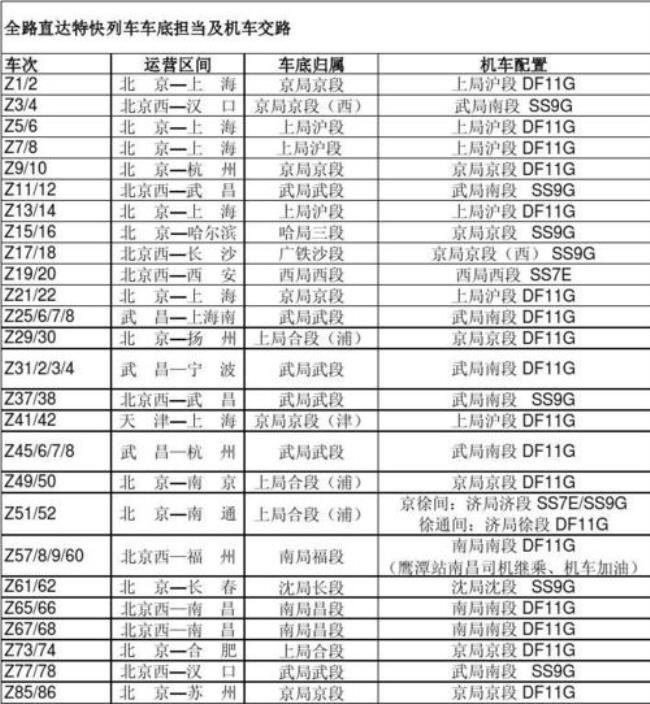 z49次列车时刻表站点