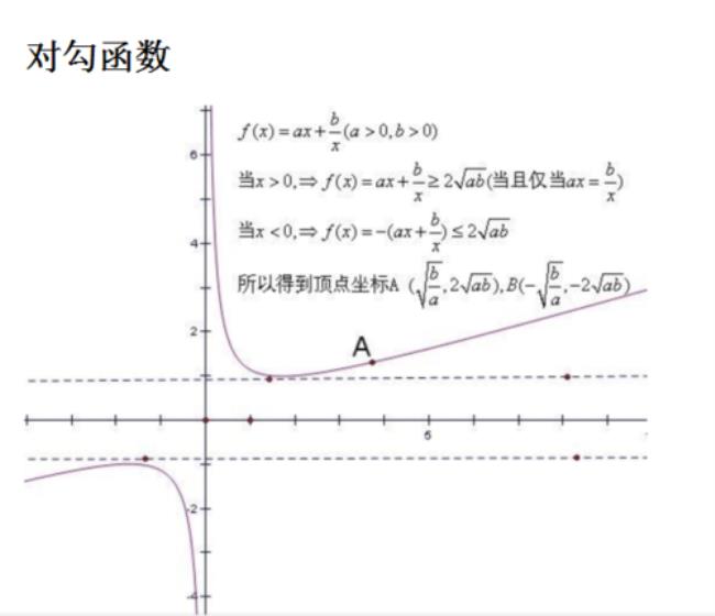 怎样证明反比例函数为减函数