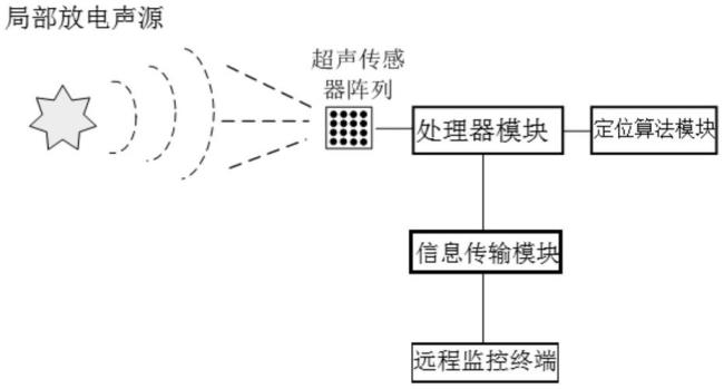 工程超声波检测法原理