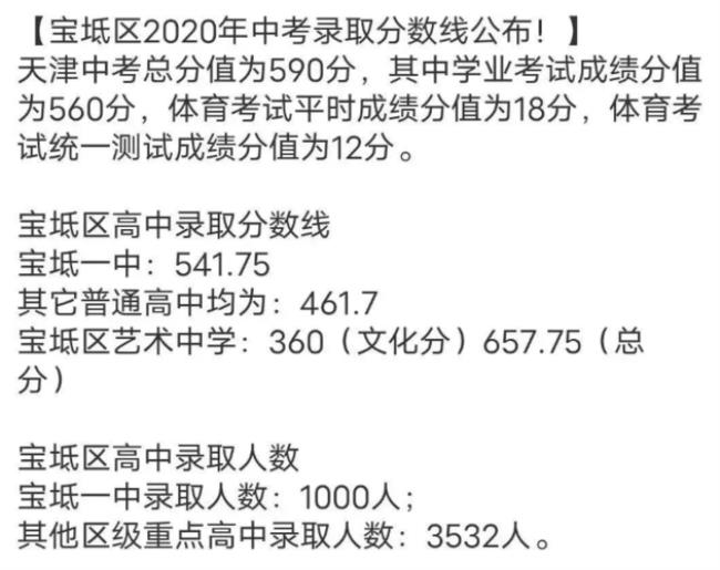 天津市北辰区初中排名