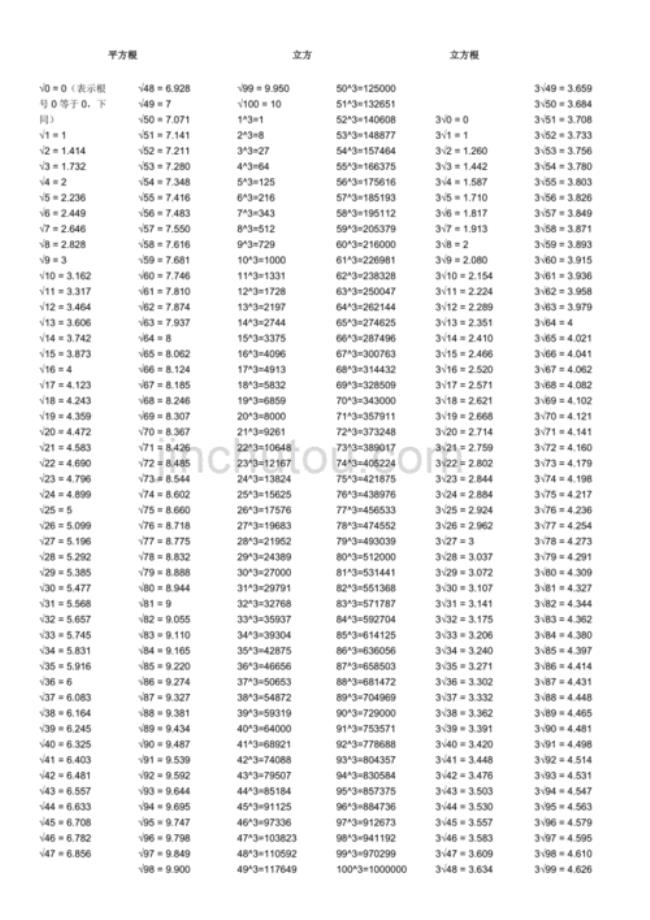 1到25立方根口诀表