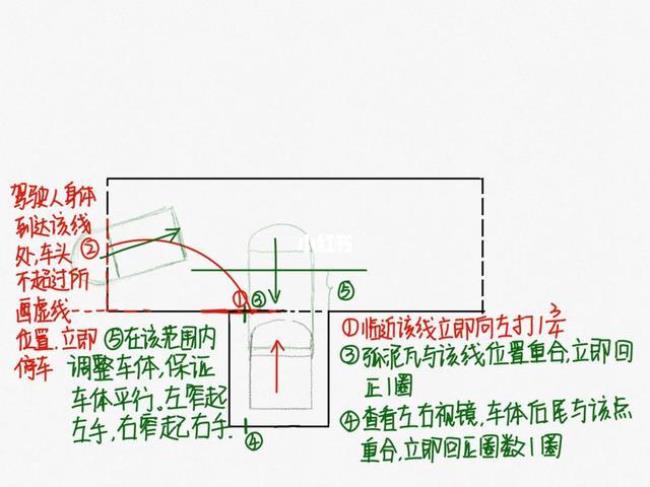 商场倒车入库车内视角讲解