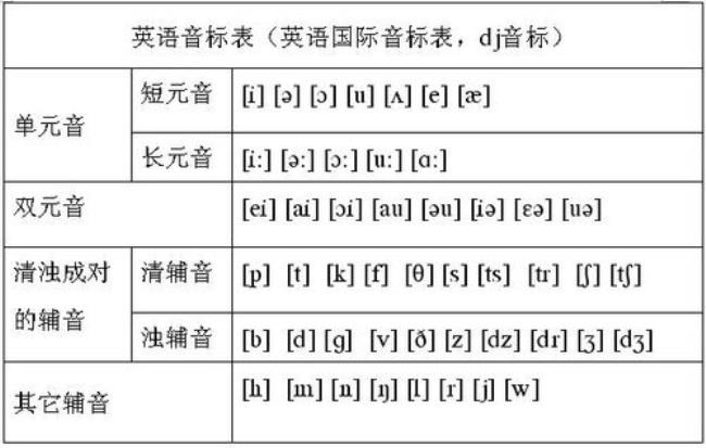 e的音标怎么写