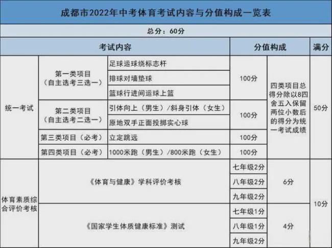 2022成都寒假考试时间