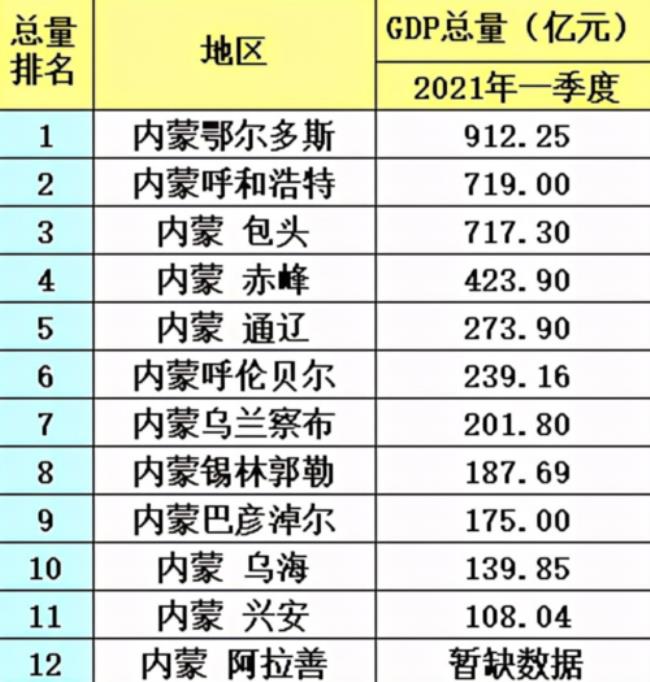 内蒙古最远的两个城市