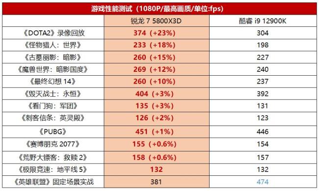 三级缓存游戏有用吗