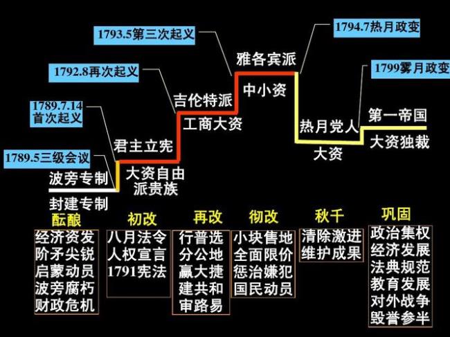 中国革命和法国大革命的关系